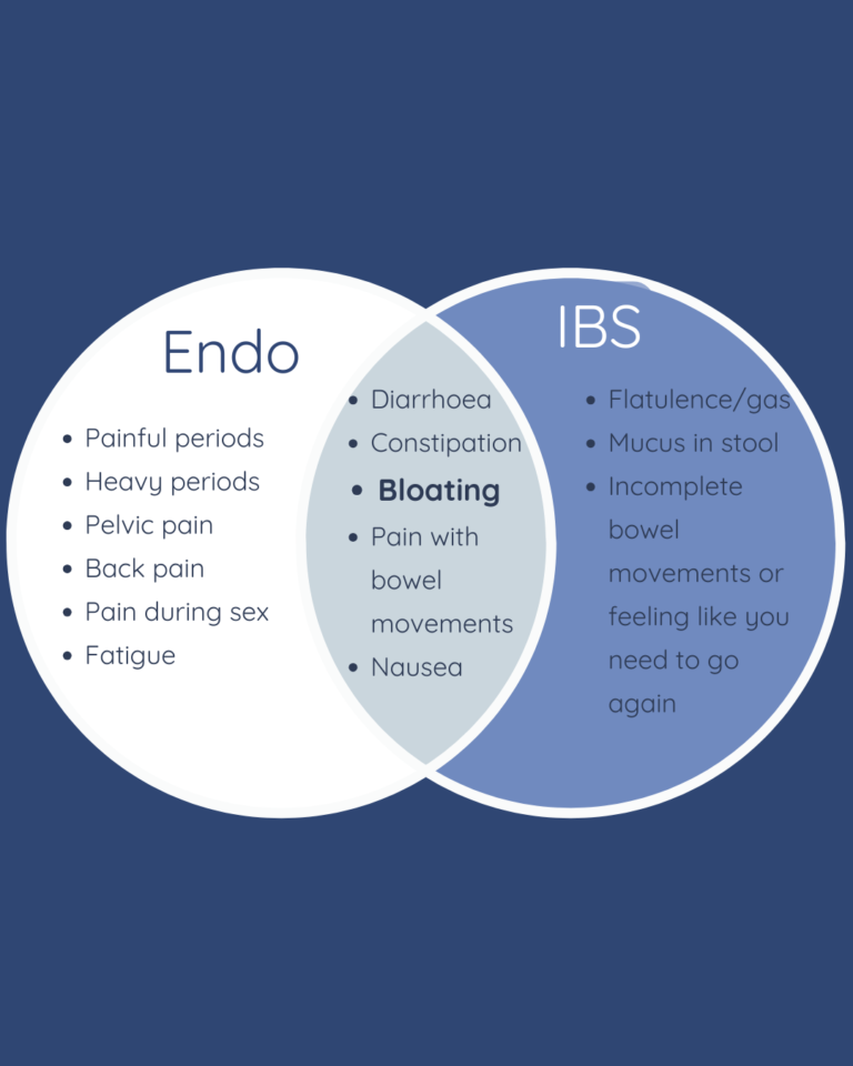 Endo belly or IBS bloat – which one is it?